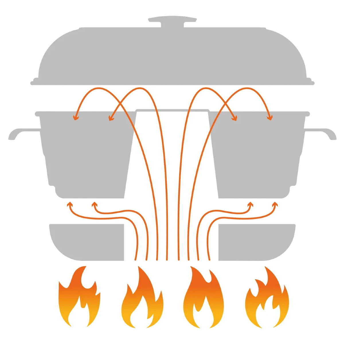 RoadBaker - Four de camping