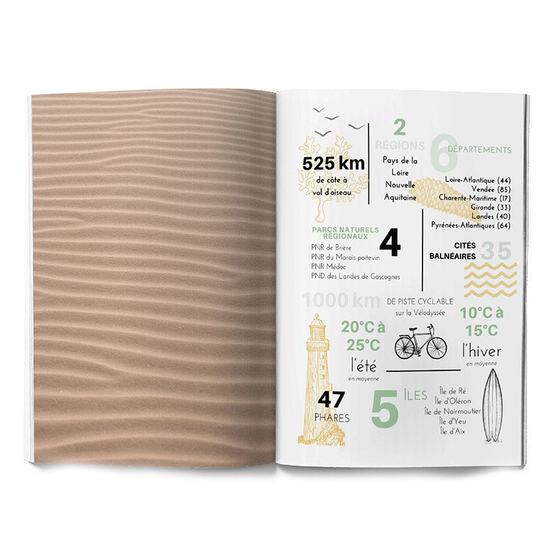 Theroadtrippers_Vanlife_Cote_Ouest_6