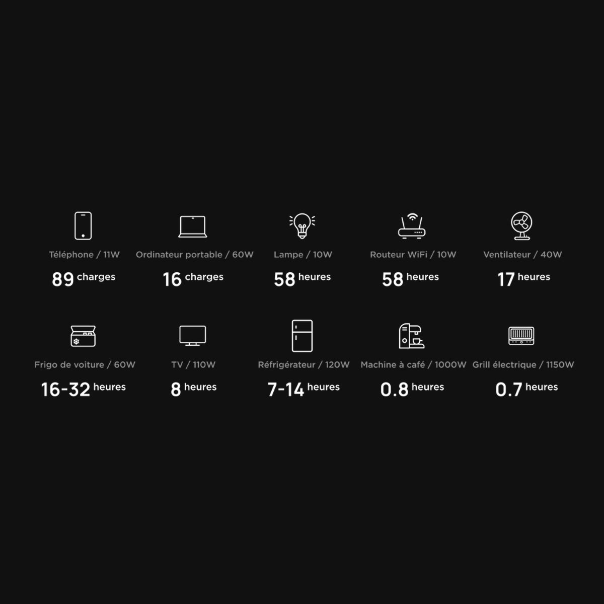 Station électrique portable - EcoFlow DELTA 2