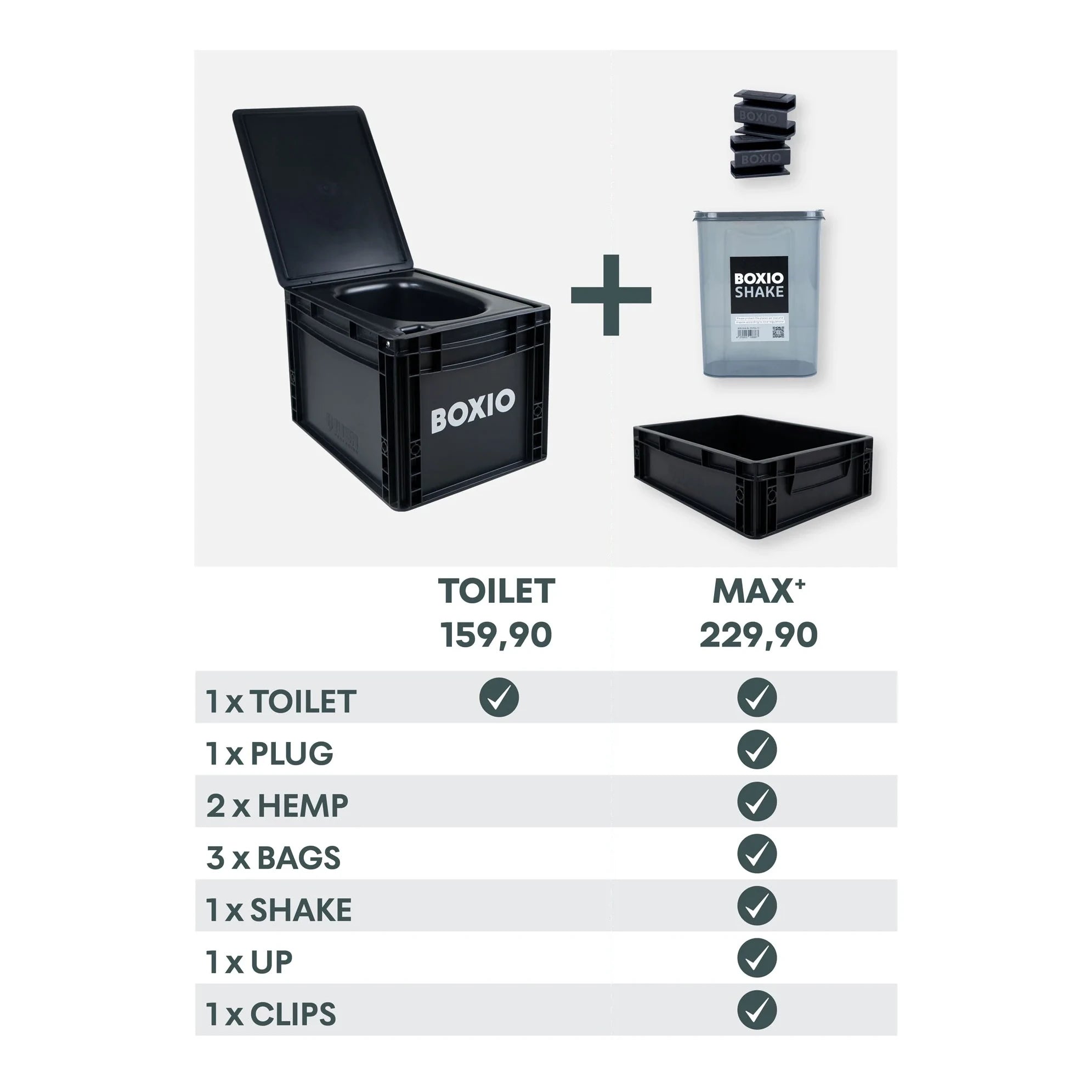 BOXIO Toilette Sèche Portable Séparateur d'Urine - WC Portable pour  Voyages, Bateaux, Déplacements, Jardin, Camping-Car