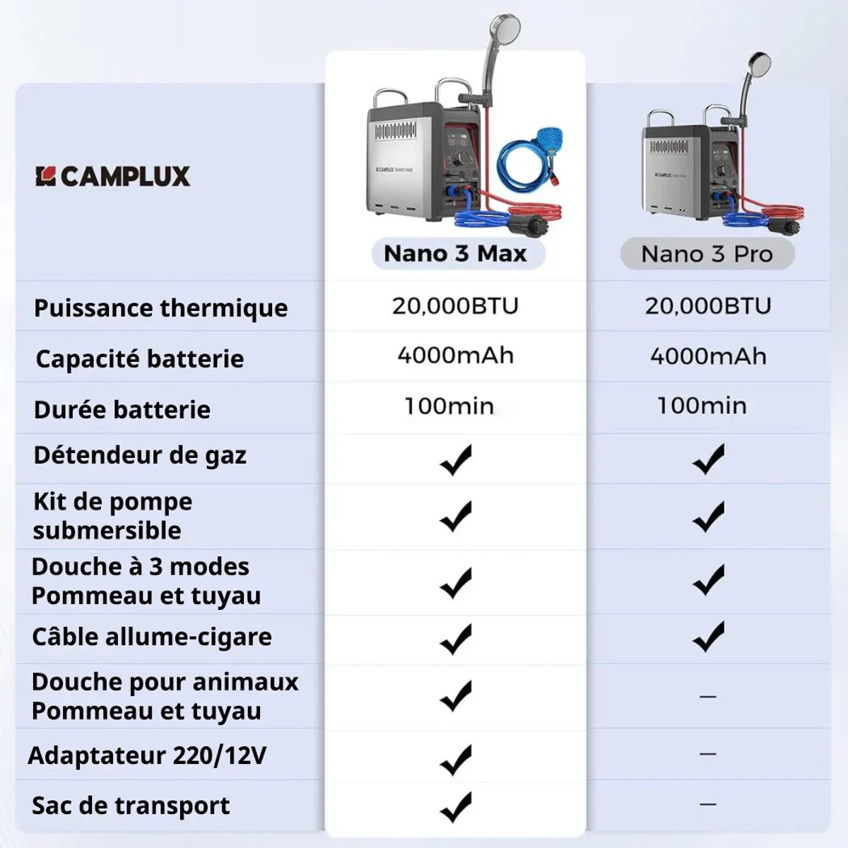 Camplux_Douche_portable_chauffante_Nano 3 MAX PRO_Comparatif