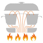 RoadBaker - Four de camping