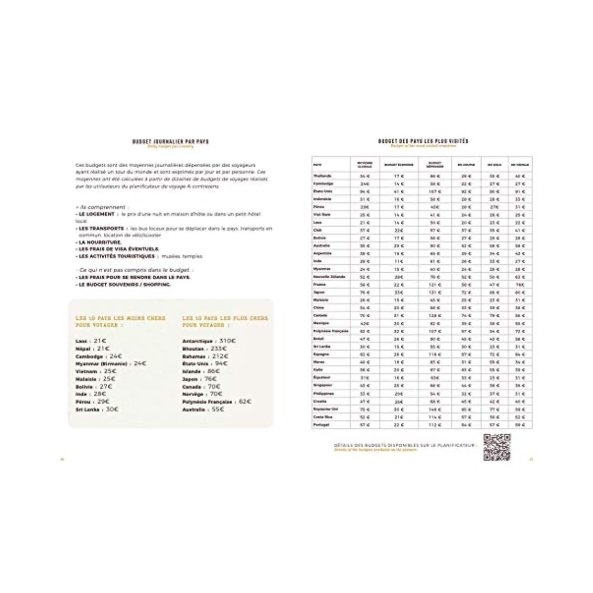 Aventura_editions_Carnet_de_voyage_Tour_du_monde_6