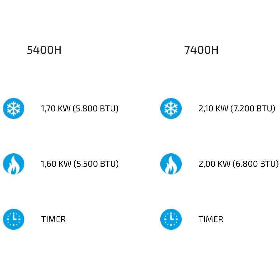 climatiseur_clima_e-van_5400H_blanc_TELAIR_9