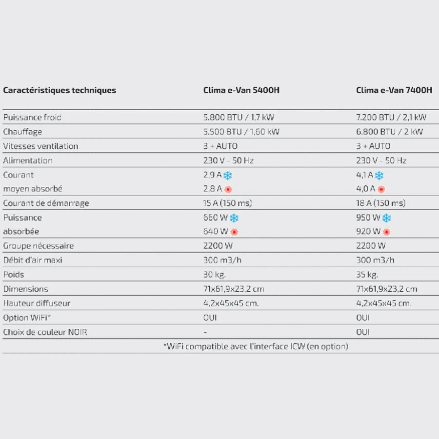 climatiseur_clima_e-van_7400H_blanc_noir_TELAIR_10