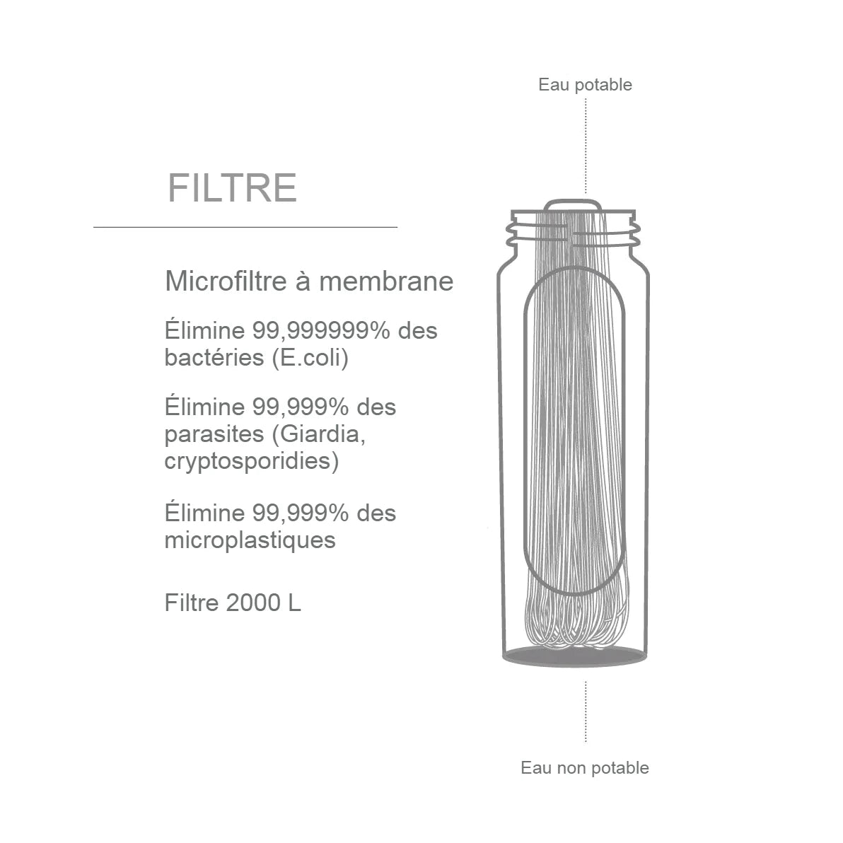 Gourde filtrante souple-LifeStraw Flex-65cl-bleu-LIFESTRAW_8