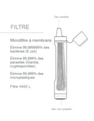 Paille filtrantre/Filtre à eau personnel-LifeStraw Peak Series-bleu-LIFESTRAW_5