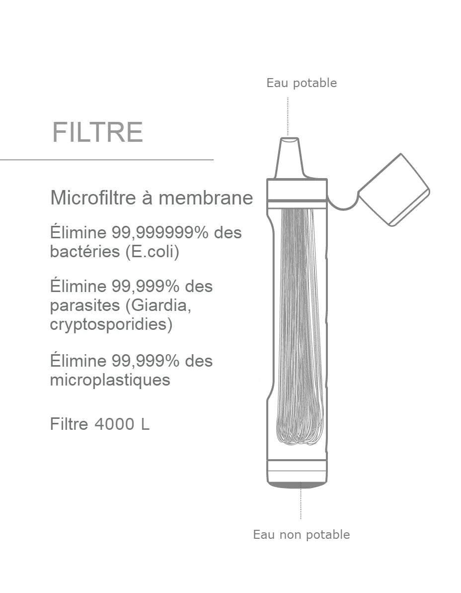 Paille filtrantre/Filtre à eau personnel-LifeStraw Peak Series-bleu-LIFESTRAW_5