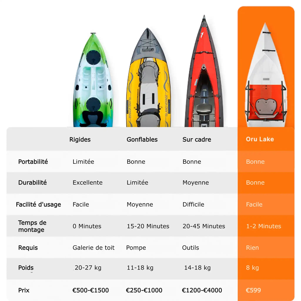 Kayak pliable-Lake-blanc et orange-ORU KAYAK_8